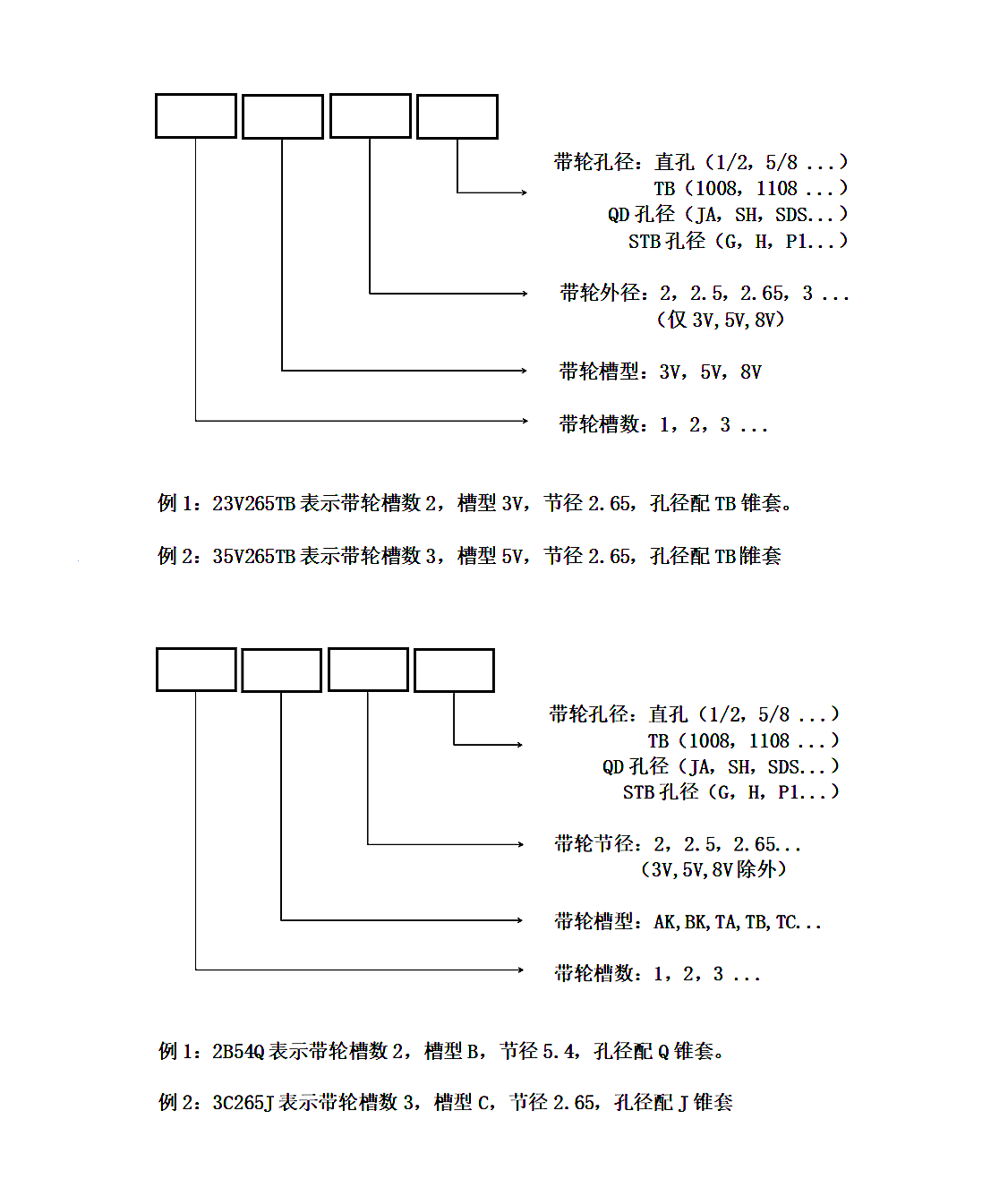 美标皮带轮型号表示.png